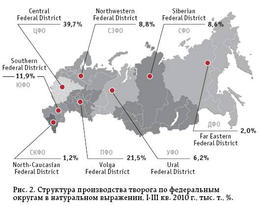 производство творога 2010